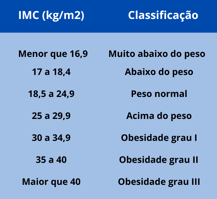 Índice De Massa Corporal Saiba Mais Sobre O Imc E Aprenda A Calcular Corretamente O Seu 2767